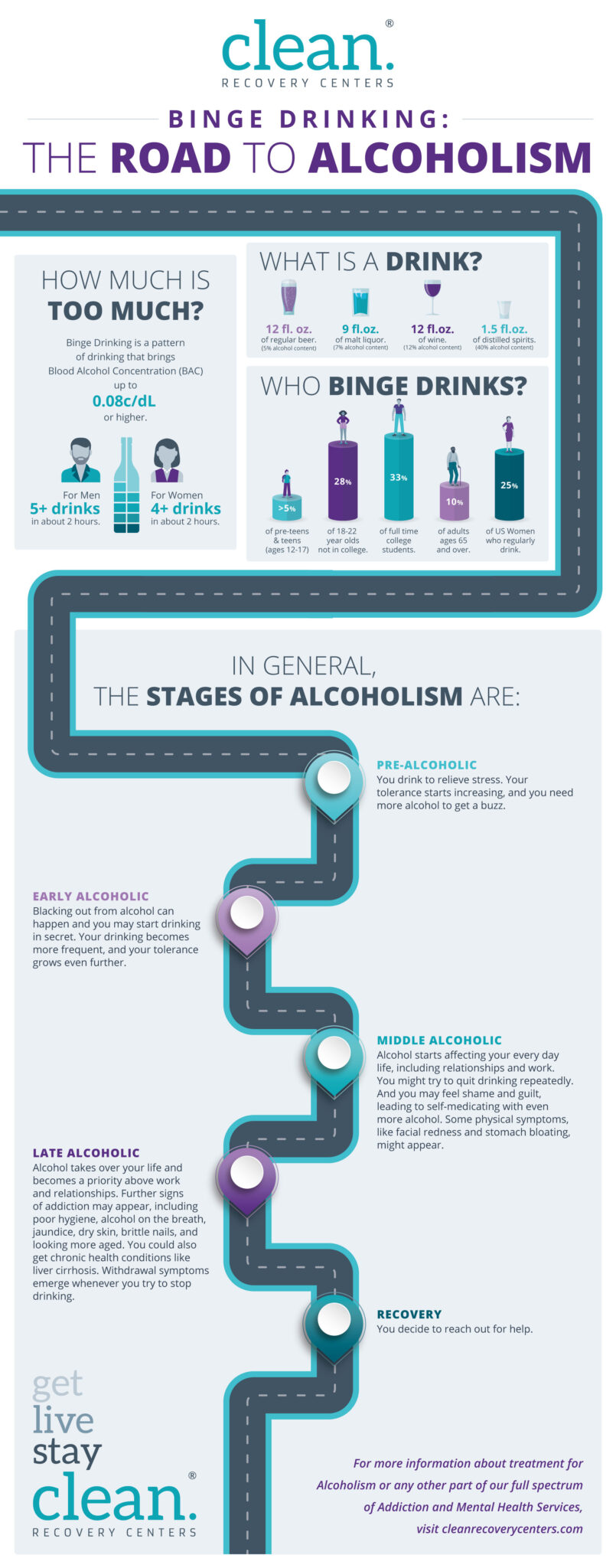 Binge-Drinking-Infographic