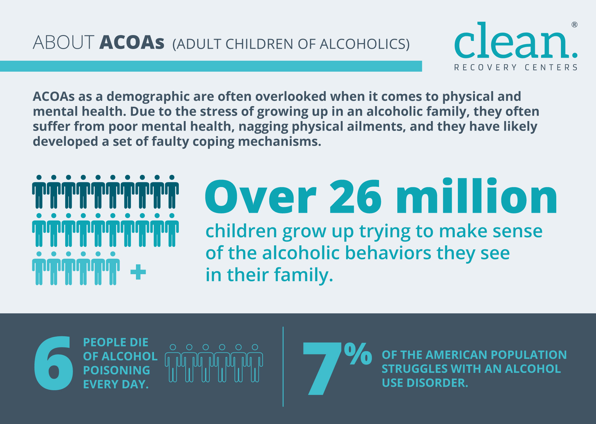 Infographic-About-ACOAs Infographic-About-ACOAs