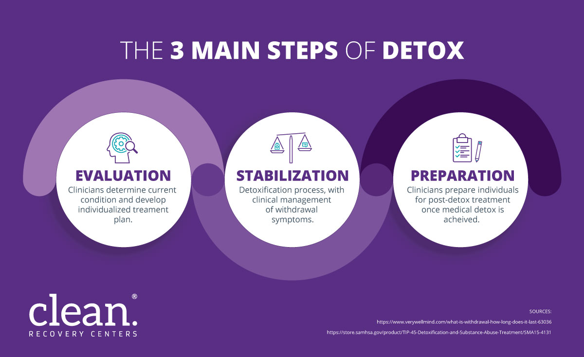 Infographic-Detox-Process-3-Steps