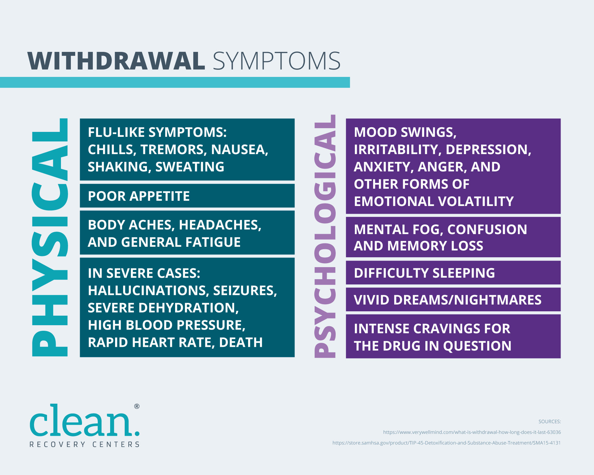 Infographic-Detox-Process-Withdrawal-Symptoms