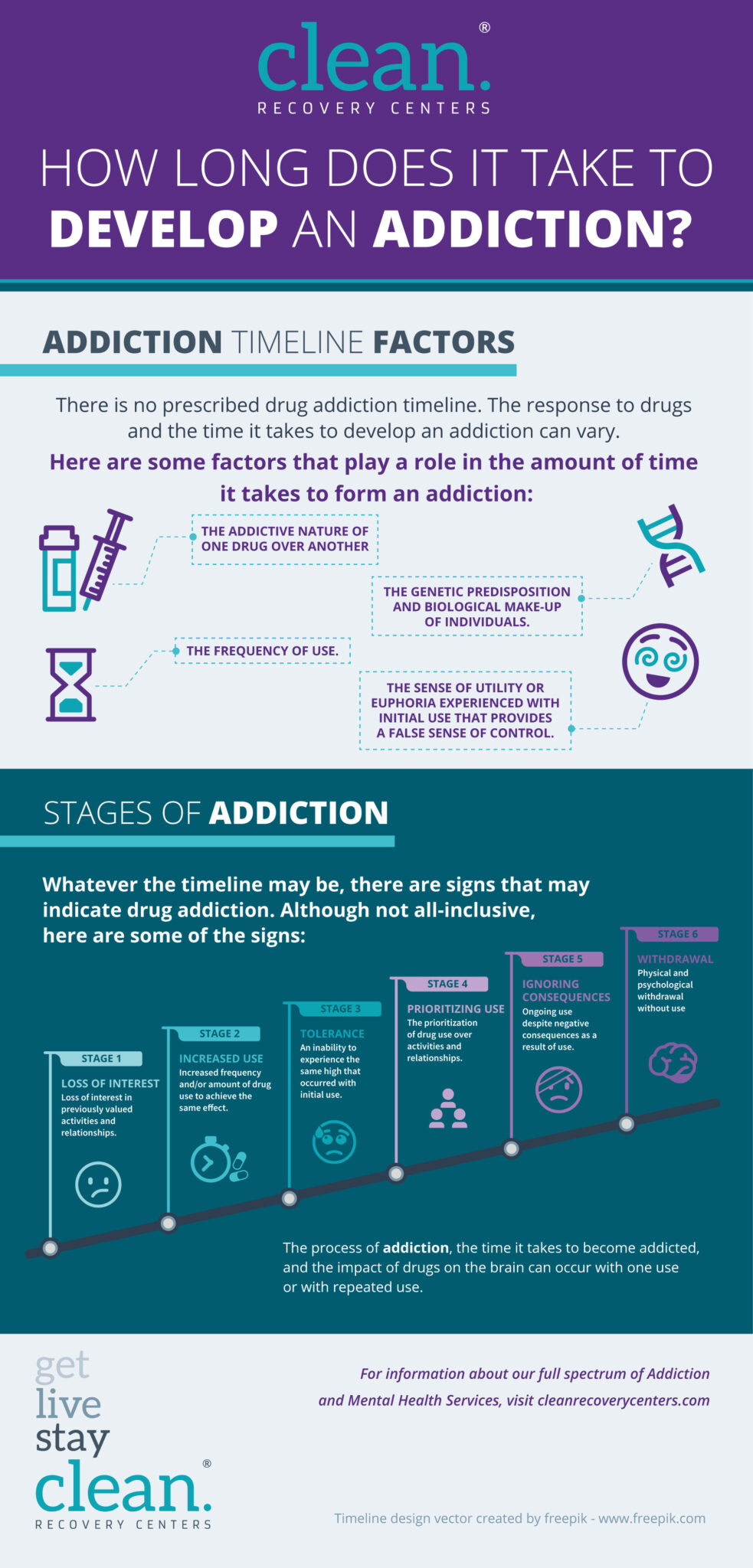 Infographic-Develop-an-Addiction