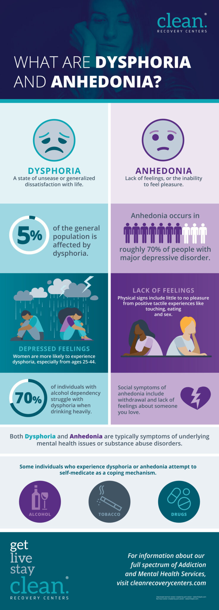 Infographic-Dysphoria-and-Anhedonia