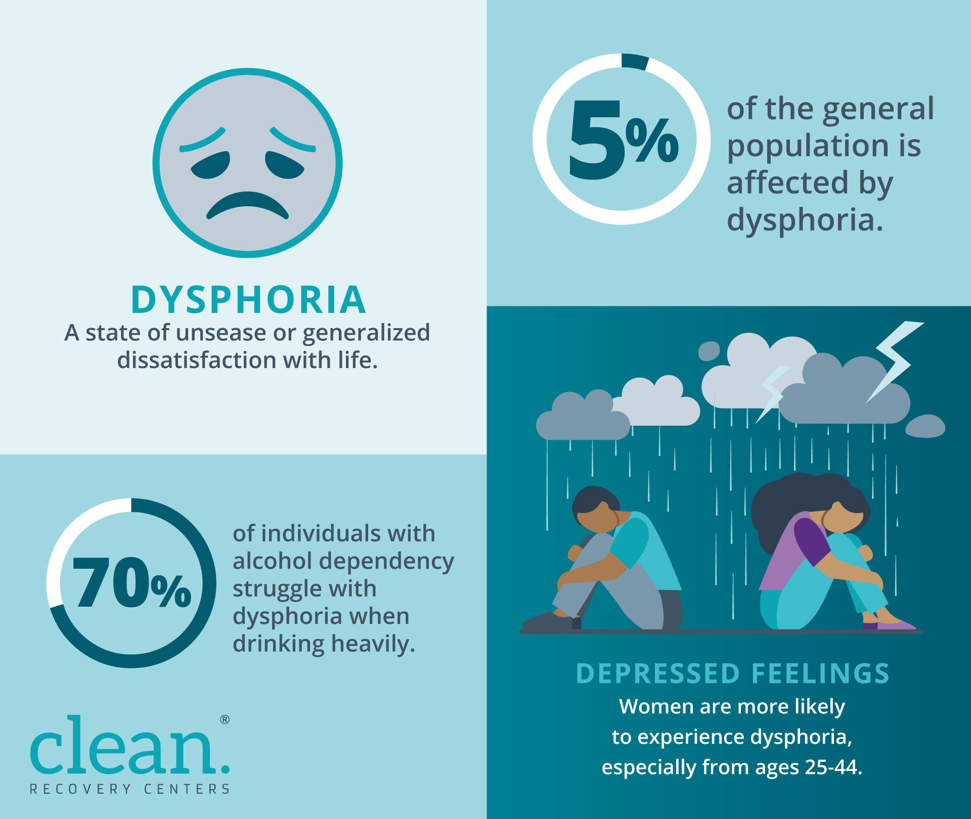 Infographic-Dysphoria