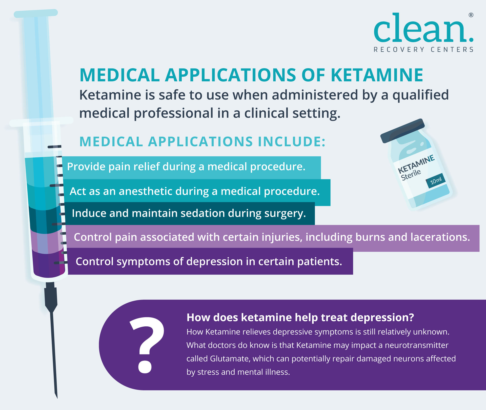 Infographic-Medical-Applications-of-Ketamine Infographic-Medical-Applications-of-Ketamine