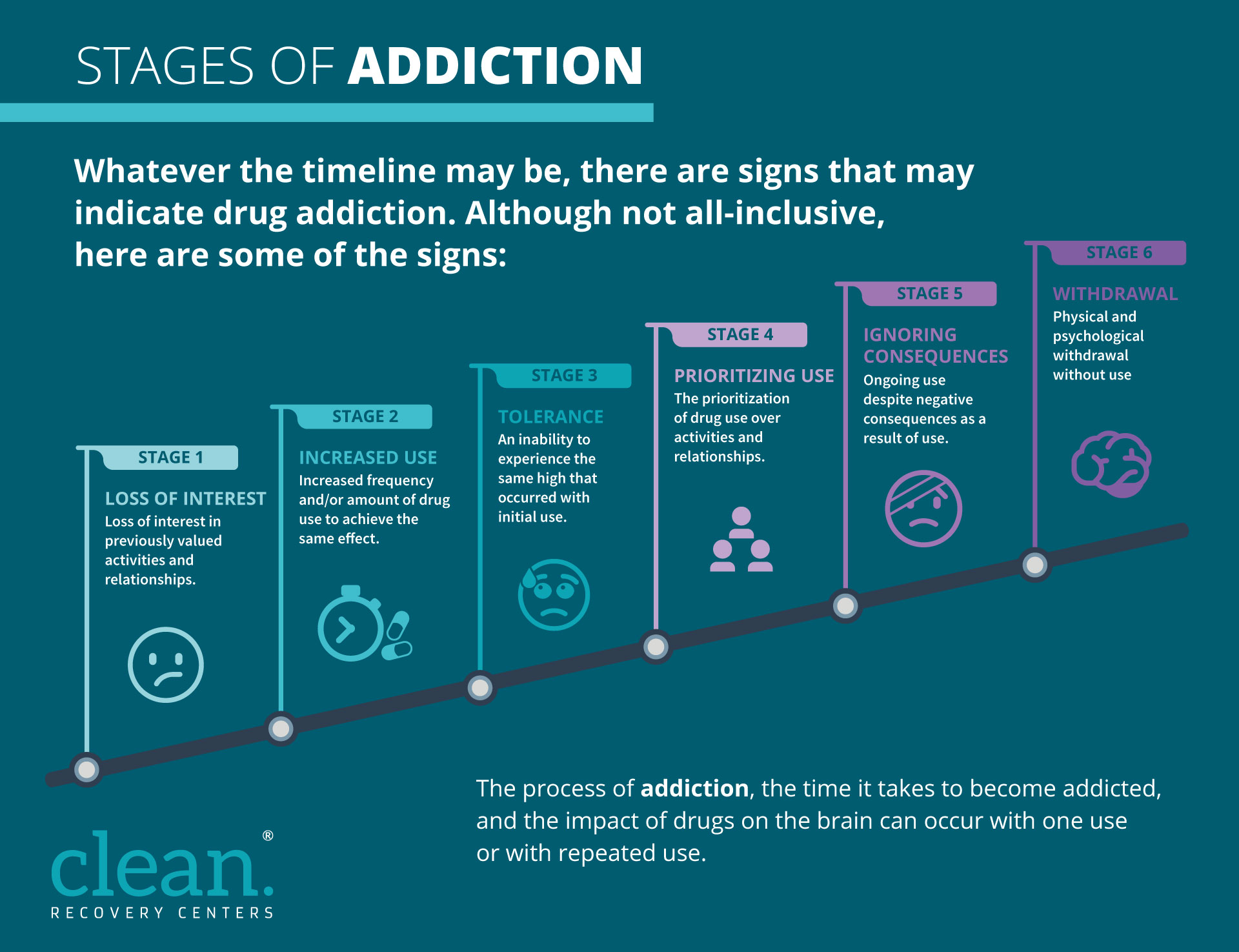 Infographic-Stages-of-Addiction
