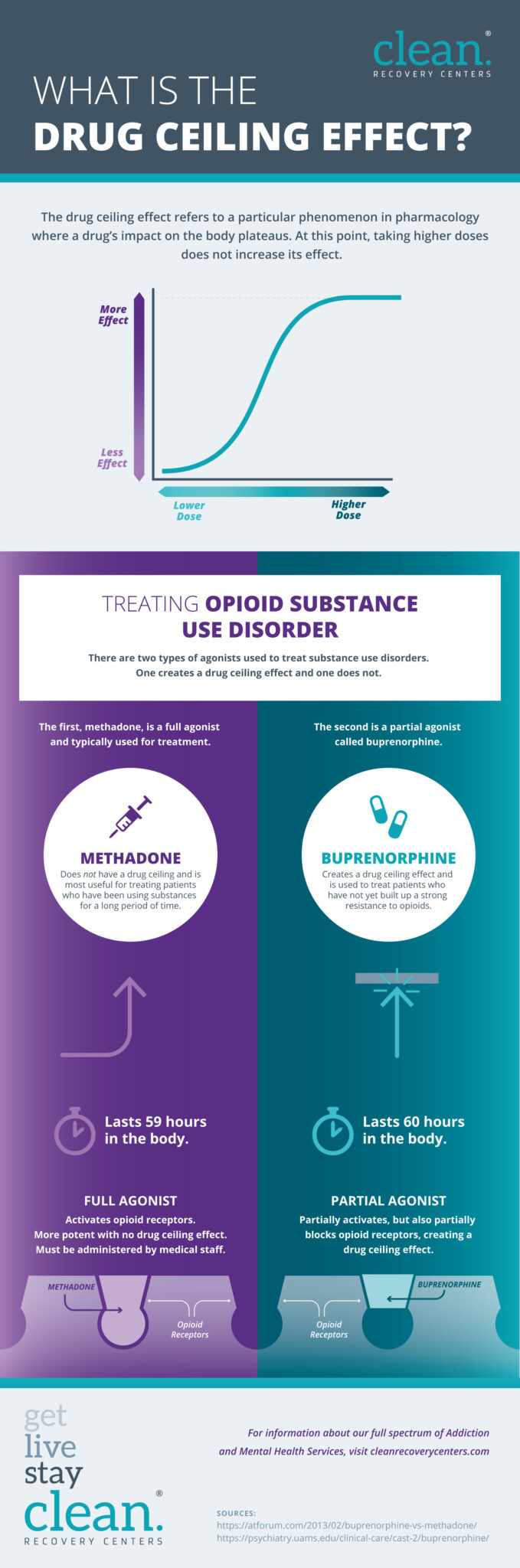 Infographic-The-Drug-Ceiling-Effect
