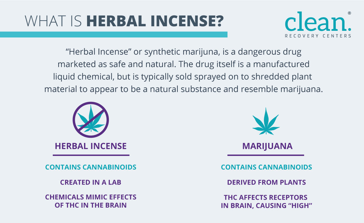 Infographic-What-is-Herbal-Incense Infographic-What-is-Herbal-Incense