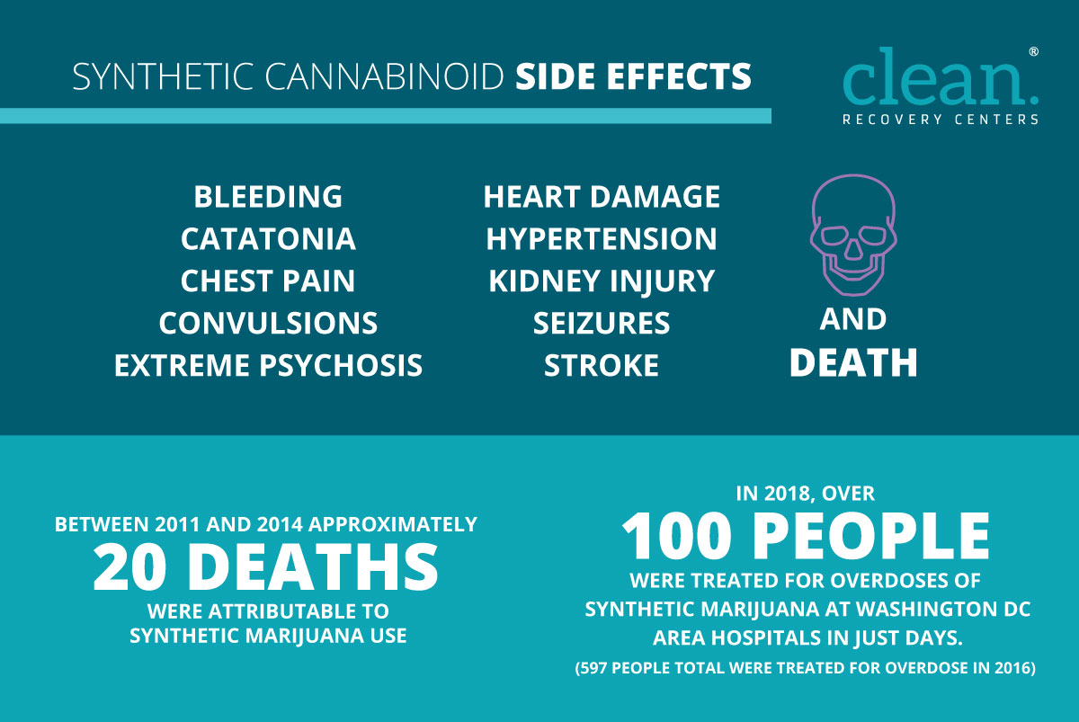 Infographic-dangers-of-synthetic-cannabinoids