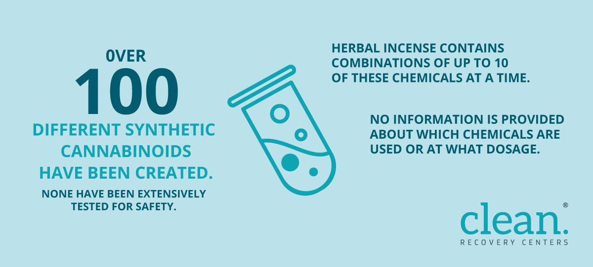 Infographic-synthetic-cannabinoids Infographic-synthetic-cannabinoids