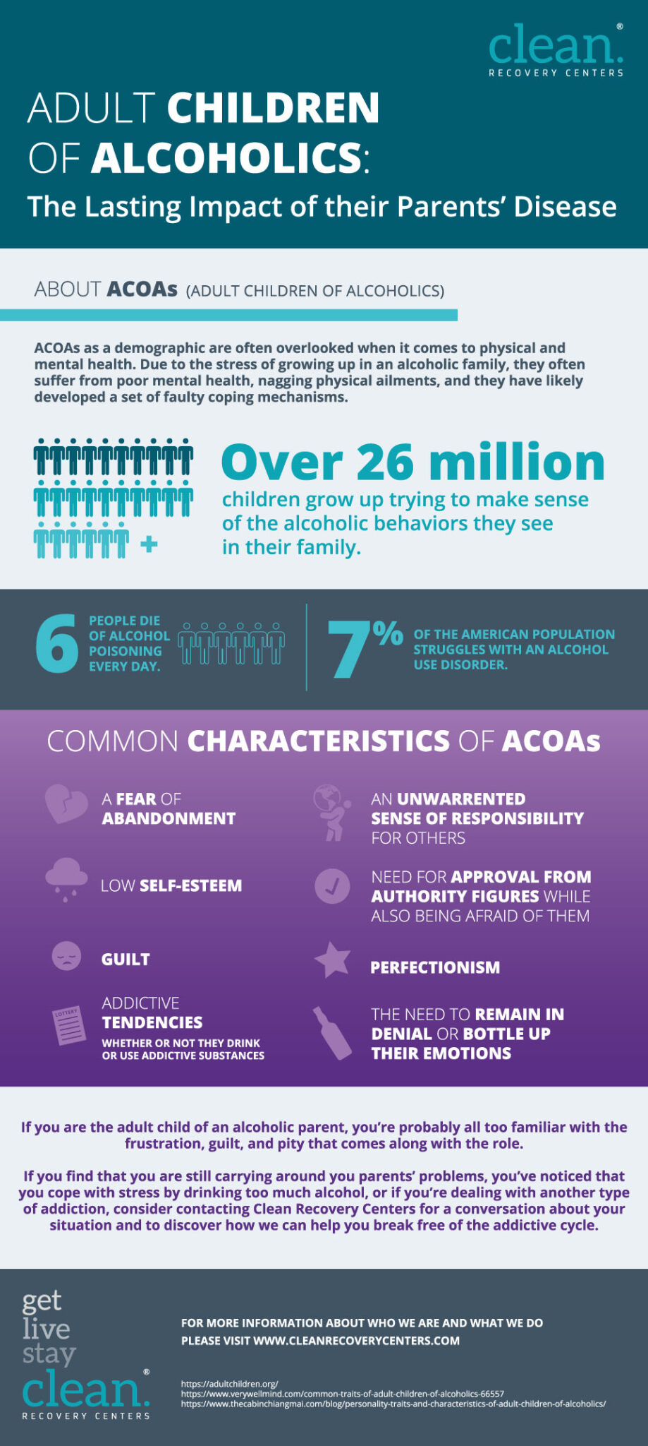 Infographics-Adult-Children-of-Alcoholics