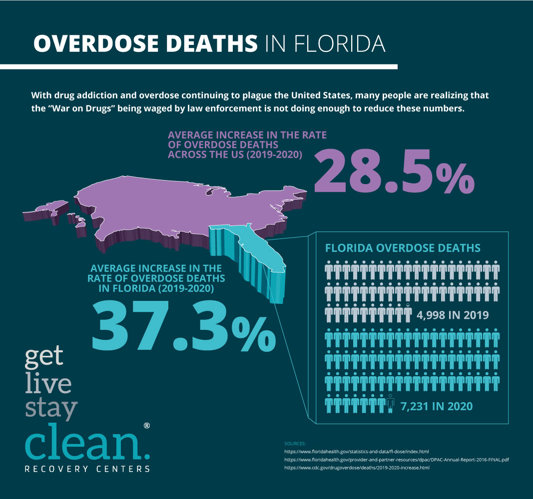 Infographics-FL-Overdose-Stats