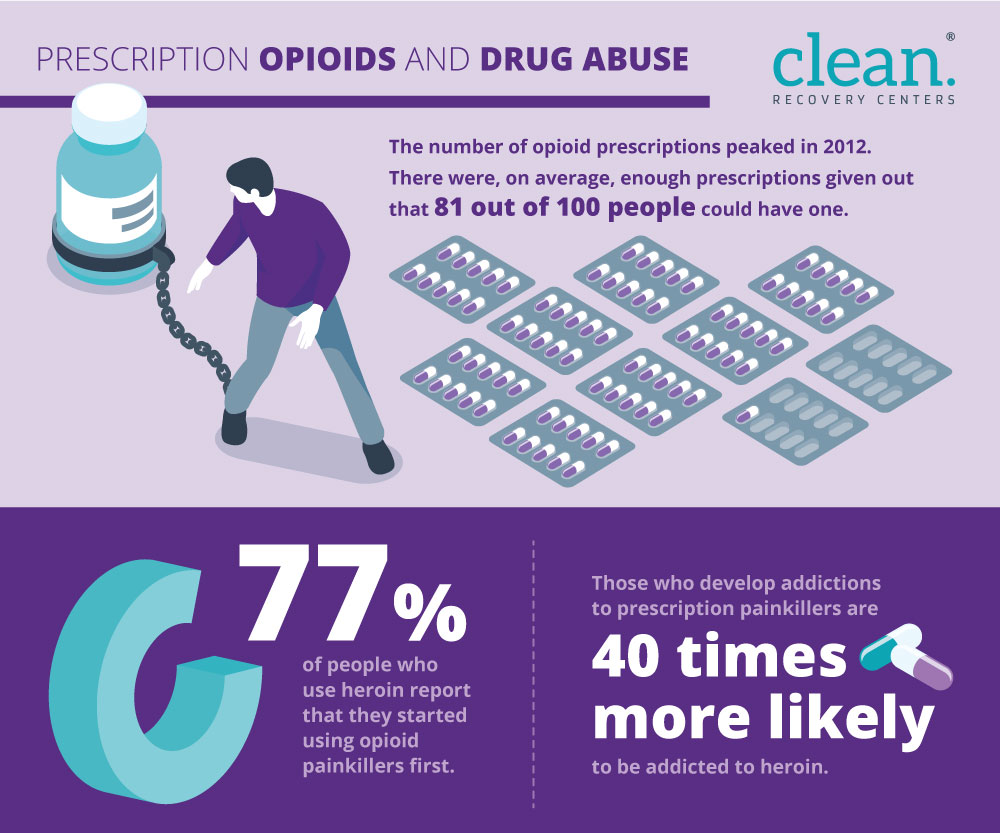 Infographics-Prescription-opioids-and-drug-use